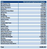 Championship agent fees.png