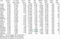 2015 based on wages.PNG 2015 based on wages.PNG