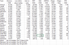 2015 based on wages.PNG