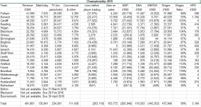 Championship 2015 revenue breakdown.PNG