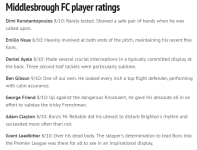 Boro player ratings 1.PNG Boro player ratings 1.PNG