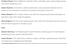 Boro player ratings 2.PNG Boro player ratings 2.PNG