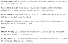 Boro player ratings 2.PNG