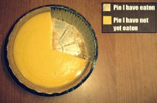 the-pie-i-have-eaten.jpg