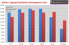 uk-ageing-demographic-crisis.gif