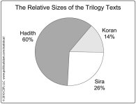 Trilogy Texts.jpg