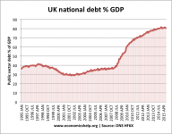 uk-national-debt-20years-600x471.png