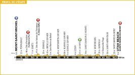 tour_de_france_2016_stage_1_profile.jpg