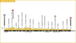 tour_de_france_2016_stage_3_profile.jpg