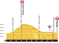 stage-10-1km.png