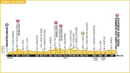 tour_de_france_2016_stage_14_profile.jpg