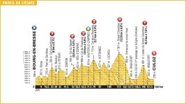 tour_de_france_2016_stage_15_profile.jpg