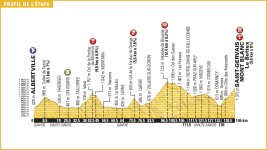 tour_de_france_2016_stage_19_profile.jpg