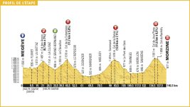 tour_de_france_2016_stage_20_profile.jpg