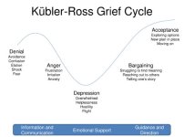 Kubler-Ross.jpg