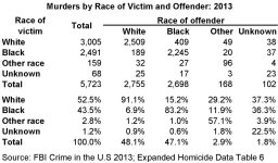 Offenders-Victims-Simpson-Black-Criminals-White-Victims-and-White-Guilt-768x450.jpg