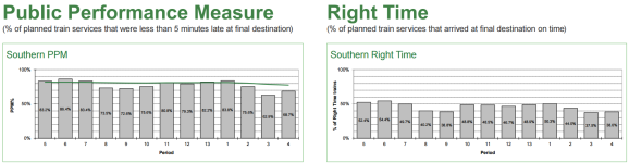 Southern Performance.PNG Southern Performance.PNG