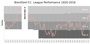 1017px-Brentford_FC_League_Performance.svg.png