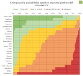 ch-probabilities-2016-10-23.png