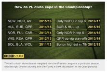 PL-clubs-relegated.png