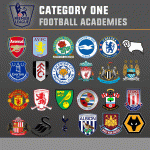 category-one-academies.gif