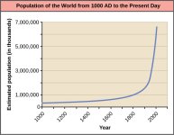 Population growth.jpg