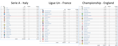 Intl Attendances.png