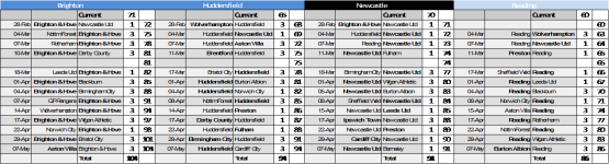 Fixtures Prediction Top 4 260217.png