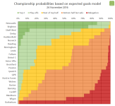 ch-probabilities-2016-11-262.png