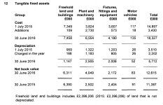 Palace Fixed Assets 2016.JPG Palace Fixed Assets 2016.JPG