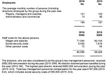 Palace Wages and Director Pay 2016.JPG Palace Wages and Director Pay 2016.JPG