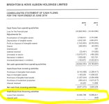 Albion Cash Flow 2016.JPG