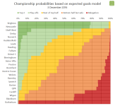 ch-probabilities-2016-12-03.png