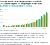 NHS costs by agegroup.PNG
