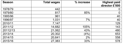 Albion Wage History 1979-2016.PNG Albion Wage History 1979-2016.PNG