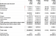 Albion PL 2014-16.PNG Albion PL 2014-16.PNG