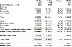 Albion PL 2014-16.PNG