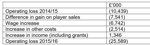 Albion Loss Reconciliation 2015-16.PNG