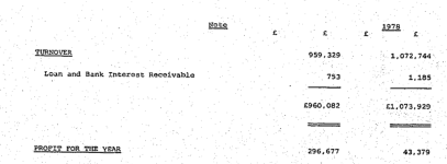 Albion profits 1979.PNG Albion profits 1979.PNG