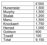 Albion Signings 2016.PNG Albion Signings 2016.PNG