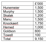 Albion Signings 2016.PNG