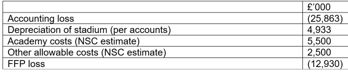 Albion FFP Calcs 2016.PNG Albion FFP Calcs 2016.PNG