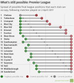 season-permutations-pl-2017-04-02.png