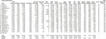 Championship 2016 by Wages.JPG