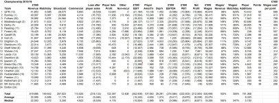 Championship 2016 by Wages.JPG