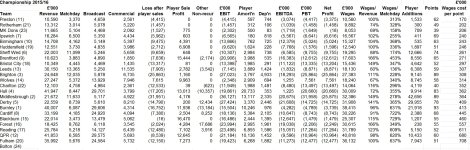 Championship Wages cost per point 2016.JPG