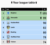 BHAFC Table Predict.PNG