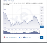 EUR Rate.png