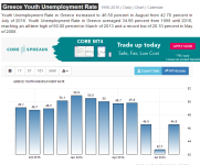 Greece Unemployment.png