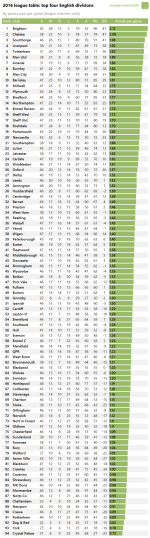 2016-league-table-full.png